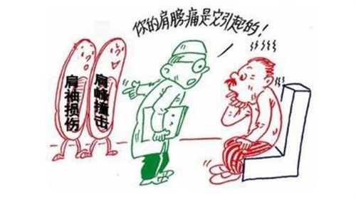 肩周炎4.jpg